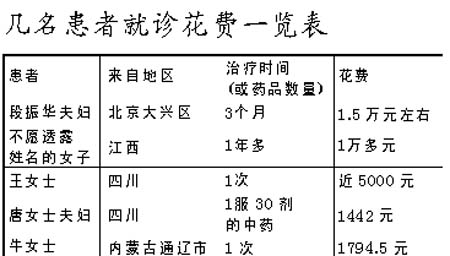 北京新兴医院再遭质疑