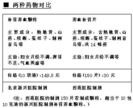 北京新兴医院再遭质疑