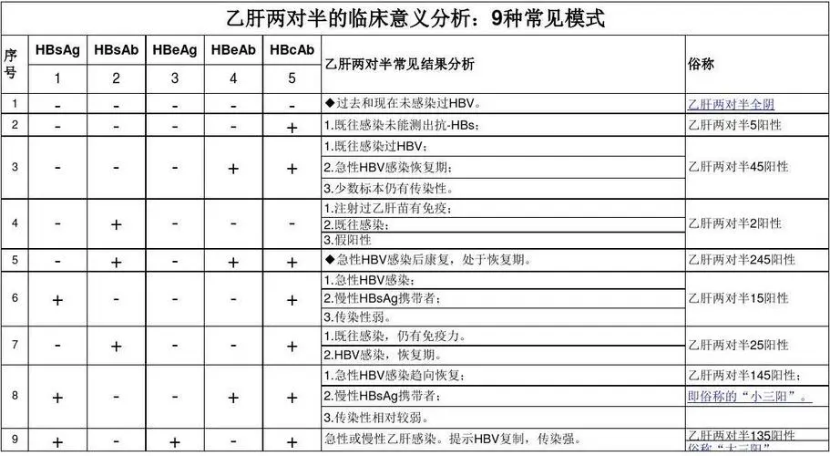 慢性乙肝会变成肝癌吗