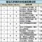 乙肝五项正确参数对照表0.92sco