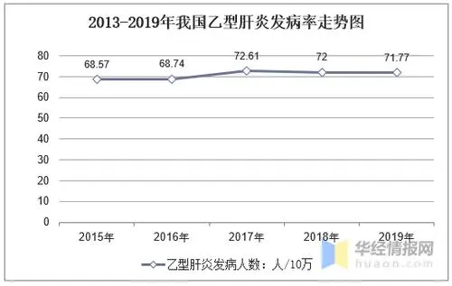 如何知道自己肝脏不好