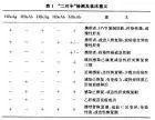 乙肝两对半对145检查指标结果