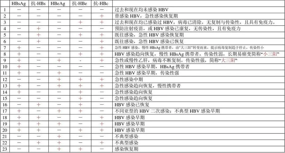 乙肝五项对照表145阳性是什么意思呢