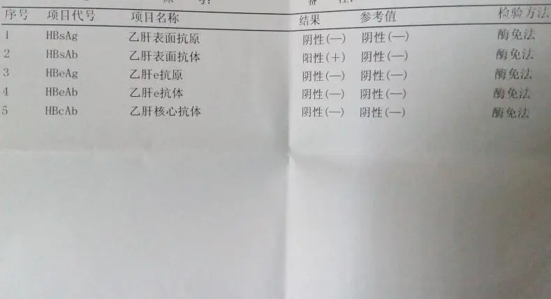 丙肝抗体阳性会复发吗