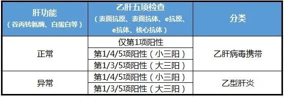 有什么办法救治肝炎吗