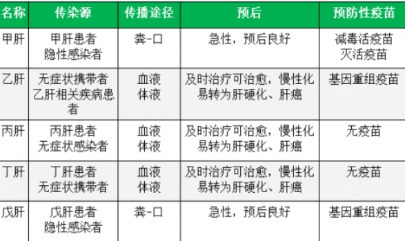 脂肪肝肝硬化症状有什么