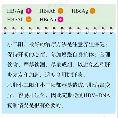 乙肝可以通过一起吃饭传染吗