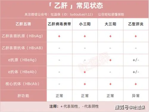 早期肝硬化饮食要注意什么呢