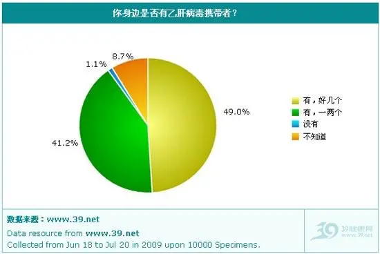 肝硬化吃蜂蜜行吗