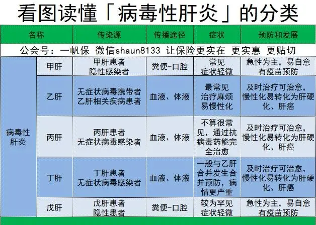 肝硬化一定要住院治疗吗