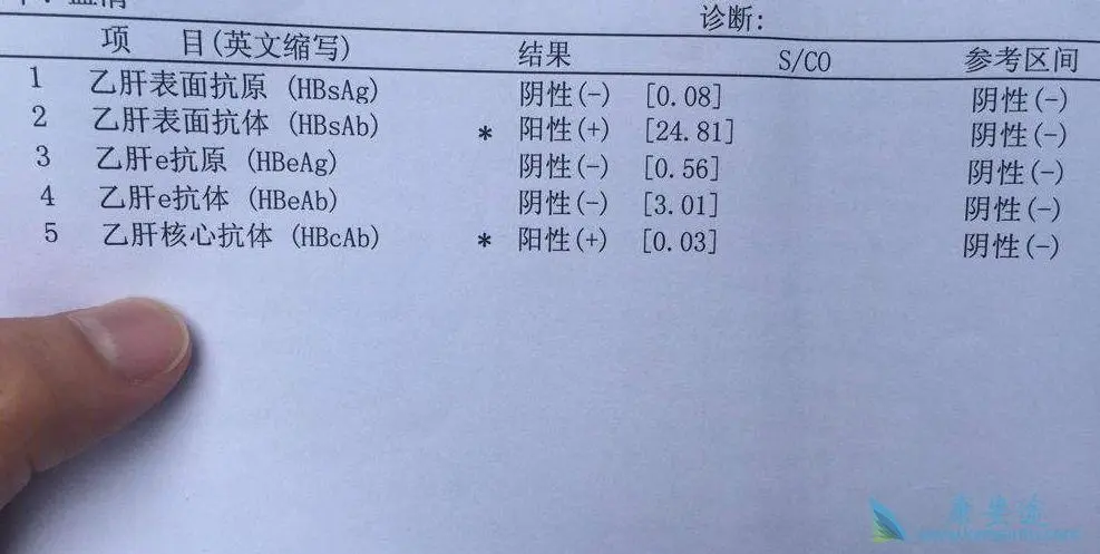 乙肝5项都是阴性正常吗